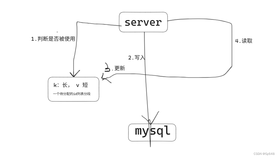 如何设计短域名系统