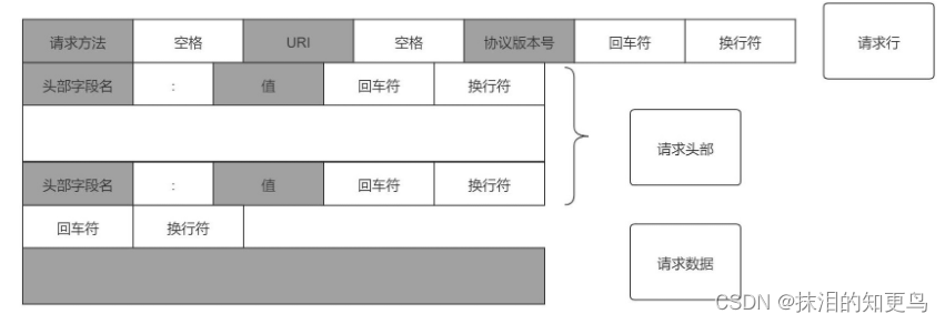 [外链图片转存失败,源站可能有防盗链机制,建议将图片保存下来直接上传(img-V38RNFGe-1640956169455)(C:\Users\Administrator\AppData\Roaming\Typora\typora-user-images\image-20211231204814262.png)]