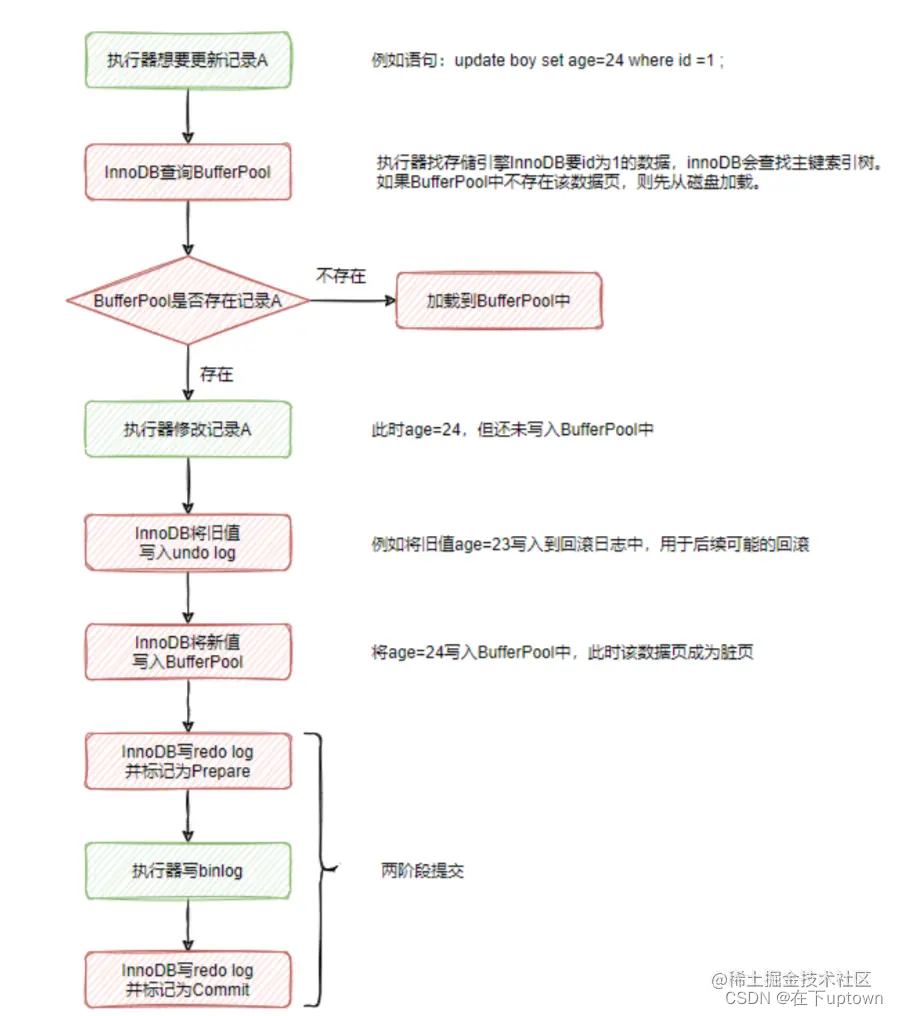 MySQL日志系统