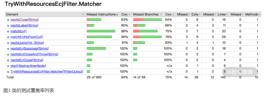 如何分析测试结果和评估测试工作的质量