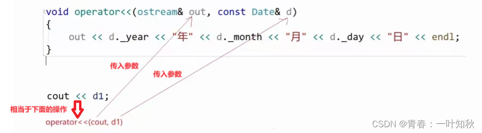 C++拷贝构造函数和运算符重载