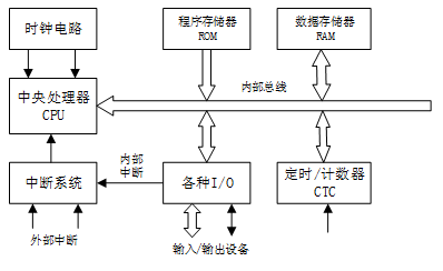 基于单片机的智能交通灯控制系统的设计实验_单片机控制系统红绿灯设计