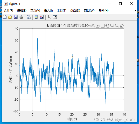 matlab 多自由度的车辆垂向振动模型 车辆平稳性研究