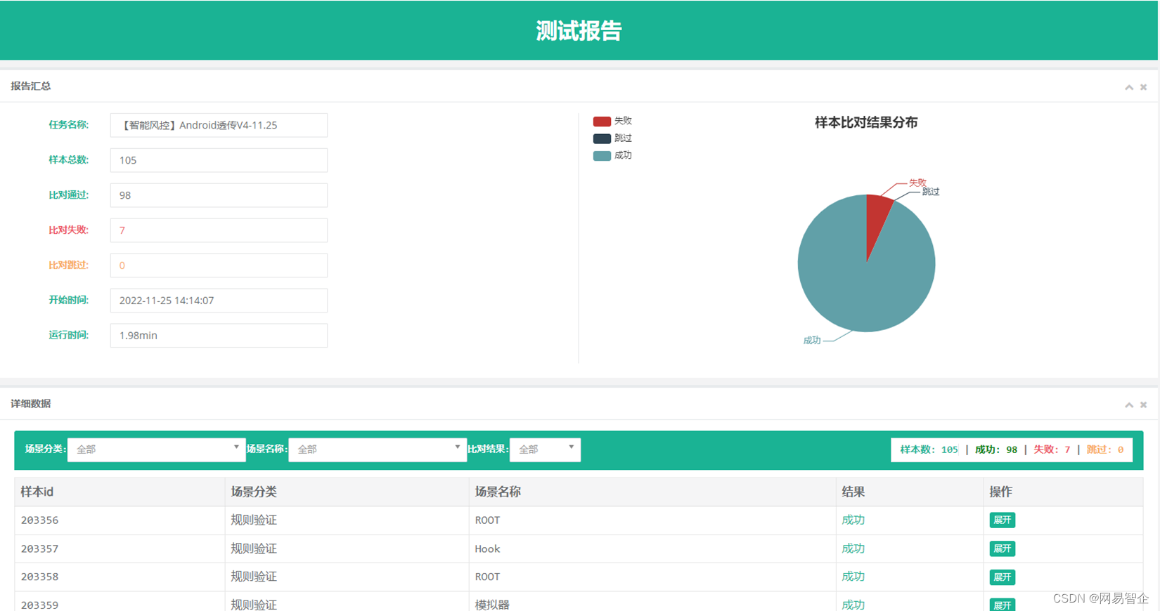 网易易盾流量多发反外挂落地实践