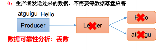 [外链图片转存失败,源站可能有防盗链机制,建议将图片保存下来直接上传(img-ItmrmKmF-1645360795138)(D:\project\LearningNotes\常用技术\img\2.png)]