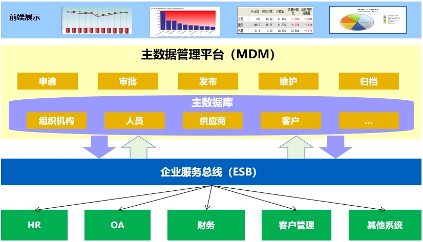 主数据治理平台培训规程[通俗易懂]