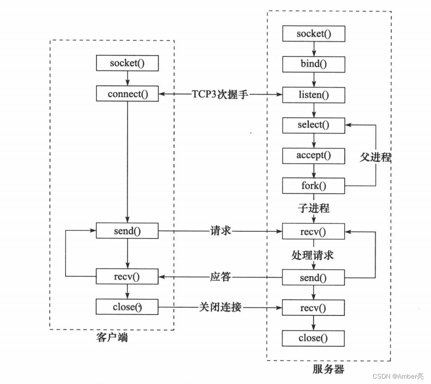 【C++简单项目】基于socket实现的聊天室Chat_Room