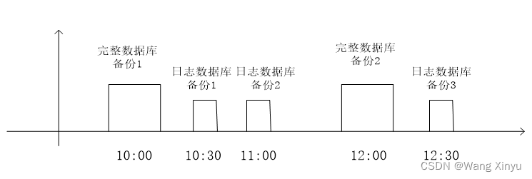 [外链图片转存失败,源站可能有防盗链机制,建议将图片保存下来直接上传(img-yCzbGlM6-1653814202302)(C:\Users\wxy\AppData\Roaming\Typora\typora-user-images\image-20220529164201951.png)]