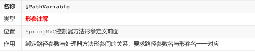 SSM常用注解总结