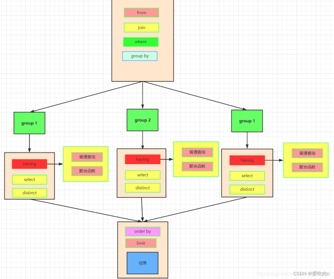 mysql 讲解(1)