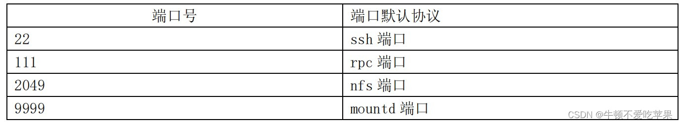 映射端口