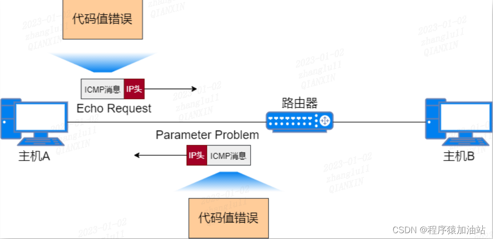 参数问题