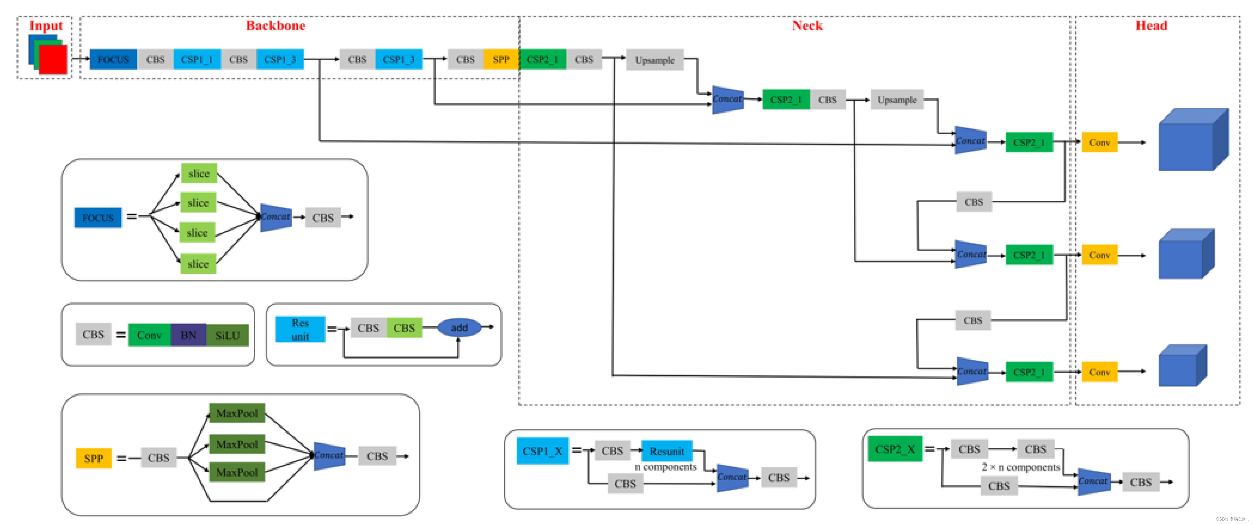 YOLOv5s network model