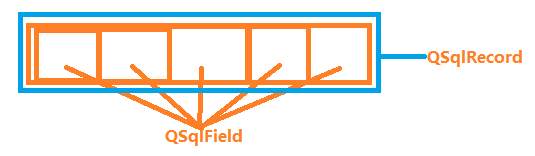 Qt扫盲-QSqlField 理论总结