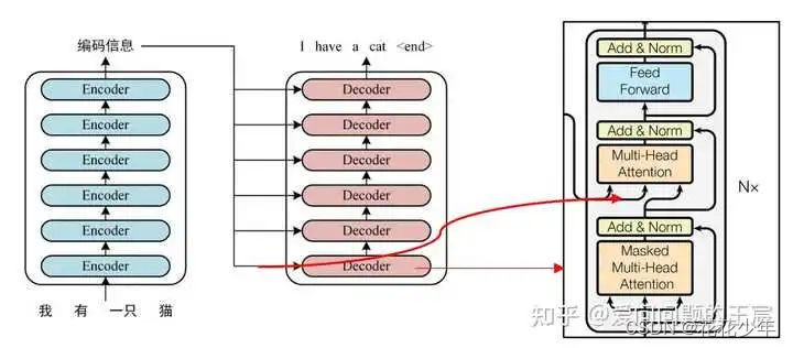 【Transformer系列】关于Transformer的若干问题FAQ解析