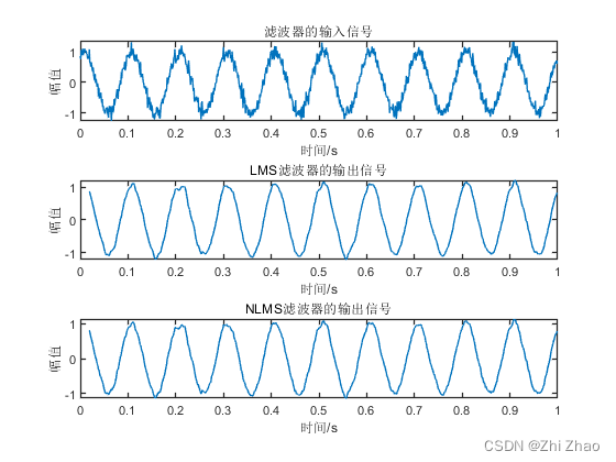 图1 两种滤波器的滤波效果对比