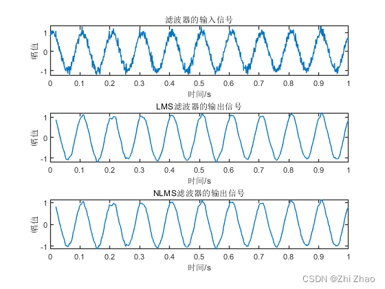 Figure 1 Comparison of filtering effects of two filters