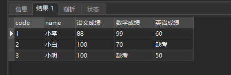 笔记：简单的 mysql 多表联查结果，行列转换技巧