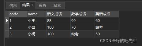 笔记：简单的 mysql 多表联查结果，行列转换技巧