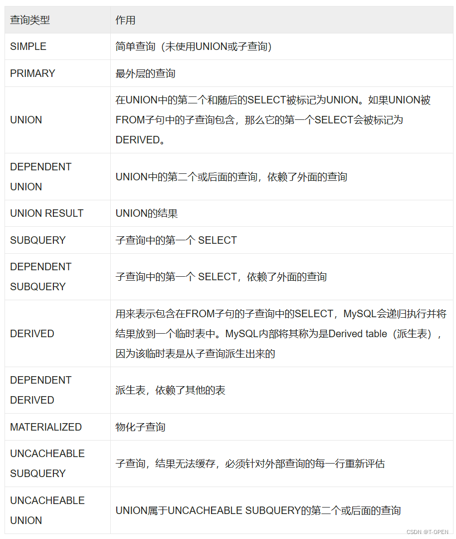 explain都不懂？搞什么数据库优化，快进来学习了