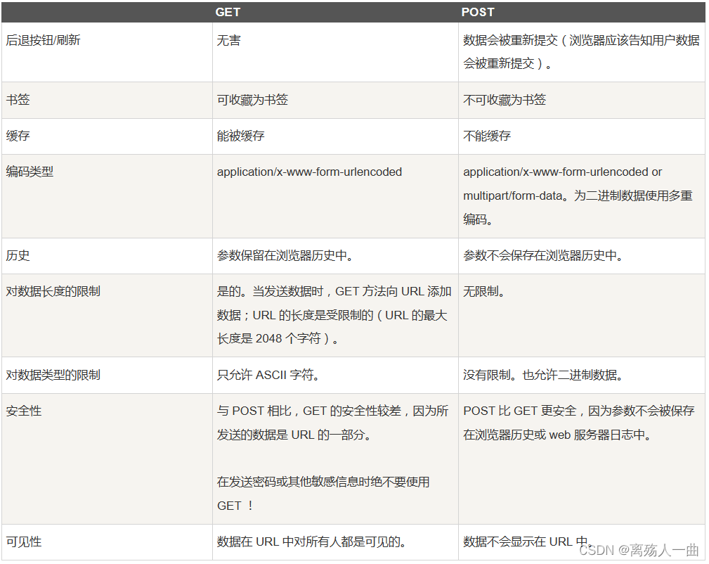 [外链图片转存失败,源站可能有防盗链机制,建议将图片保存下来直接上传(img-F6hvE1hP-1691719688477)(C:\Users\Administrator\AppData\Roaming\Typora\typora-user-images\image-20230809154749568.png)]