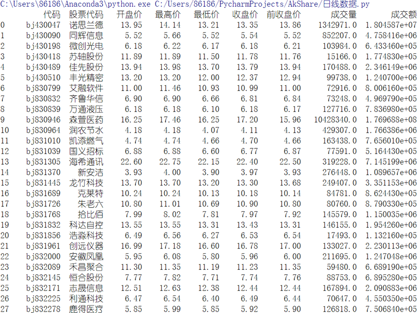 用AkShare库获取A股股票数据—获取实时A股数据