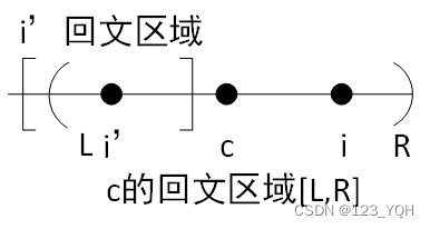 [外链图片转存失败,源站可能有防盗链机制,建议将图片保存下来直接上传(img-tsl6SHvd-1650859091026)(C:\Users\ThinkStation K\AppData\Roaming\Typora\typora-user-images\1650854728829.png)]