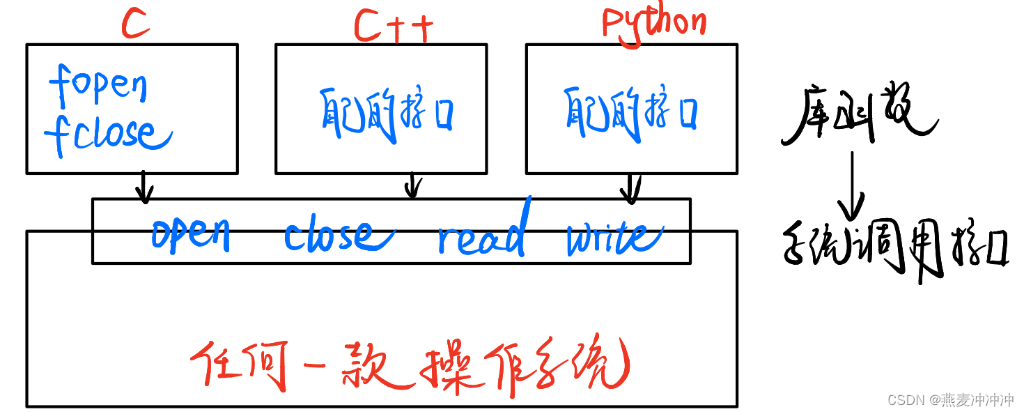 [image:139B5C94-3ED8-4B27-87D1-0F5F1E45EF59-3135-000006DDAB25ECEC/IMG_0557.jpeg]