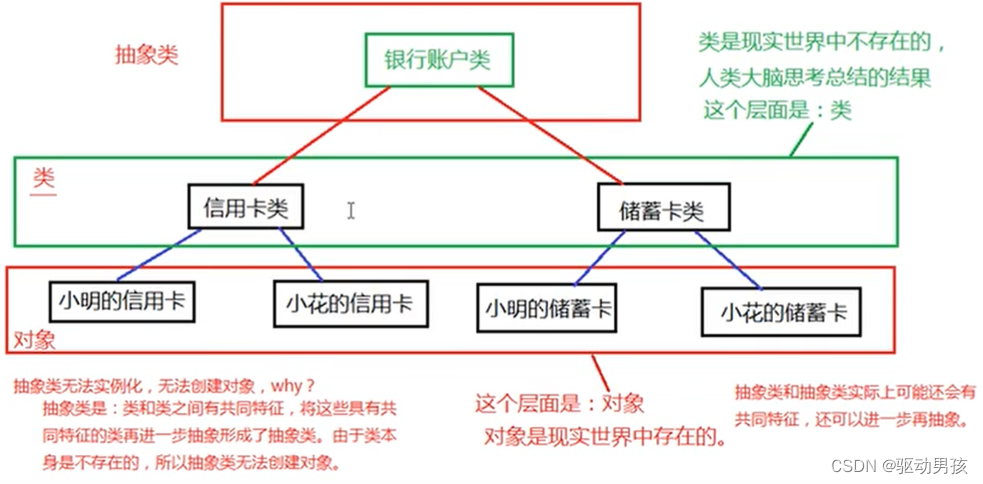 [外链图片转存失败,源站可能有防盗链机制,建议将图片保存下来直接上传(img-ZrC2eyTT-1676568948787)(java%E5%AD%A6%E4%B9%A0.assets/image-20210427121518028.png)]