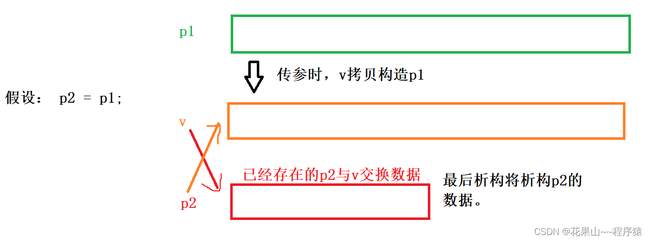 [STL] vector 模拟实现详解