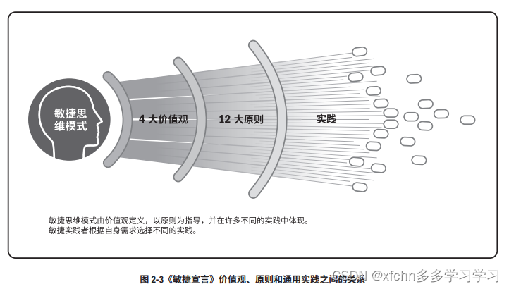 敏捷知识点