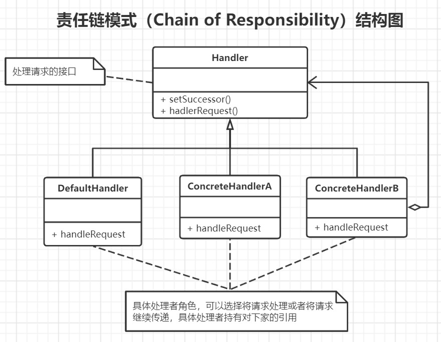 设计模式之责任链模式（行为型）