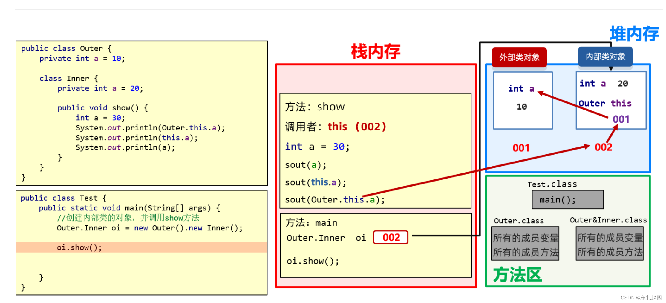 Java之内部类的详解