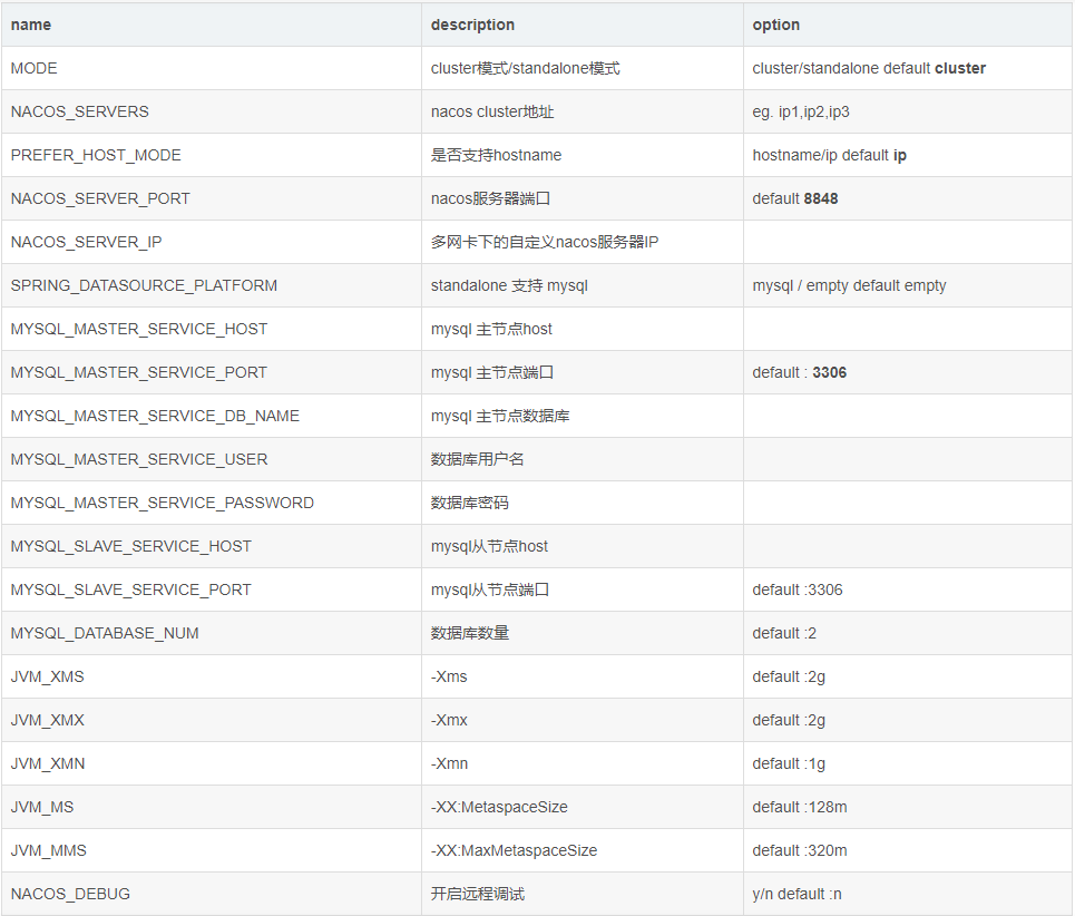 docker-nacos-pudn