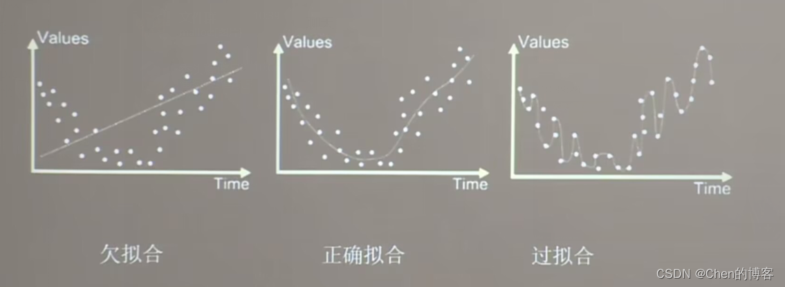 [外链图片转存失败,源站可能有防盗链机制,建议将图片保存下来直接上传(img-vonGk6xd-1670312759178)(C:\Users\98306\AppData\Roaming\Typora\typora-user-images\image-20221205103952286.png)]