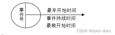 软件生命周期（ 包括各开发模型的优缺点）知识点全面