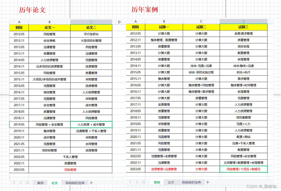 程序员参加5月软考高项考试的体会分享，是机会还是坑?