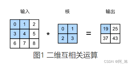 【从零开始学习深度学习】21. 卷积神经网络（CNN）之二维卷积层原理介绍、如何用卷积层检测物体边缘