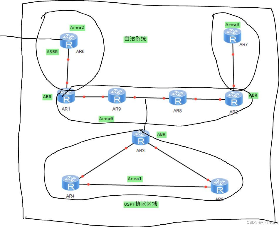 ospf协议详解_OSPF属于哪种协议