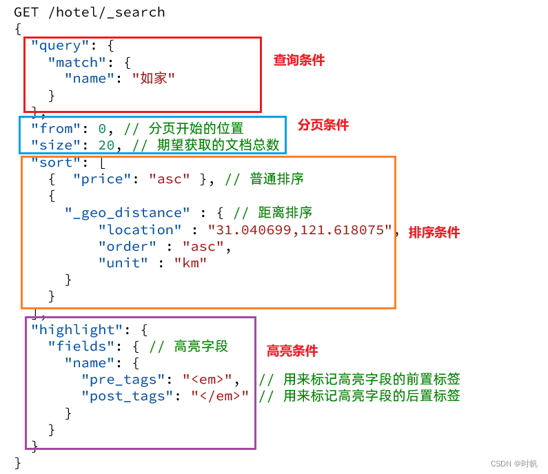 Elasticsearch02