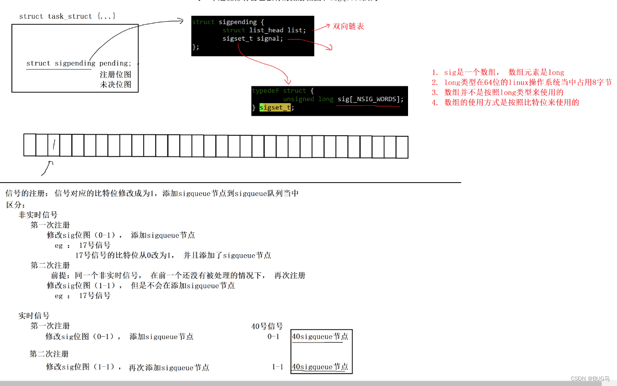 Linux进程通信之进程信号