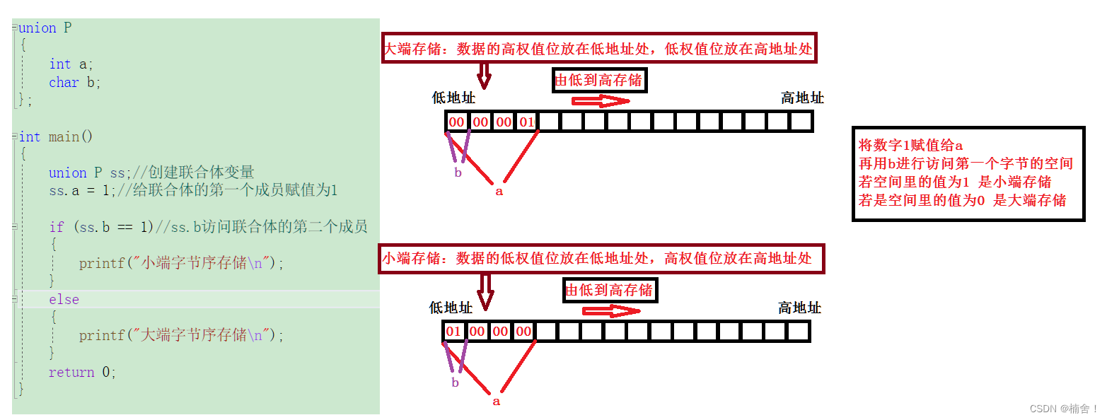 自定义类型，结构体、枚举、联合（C语言）