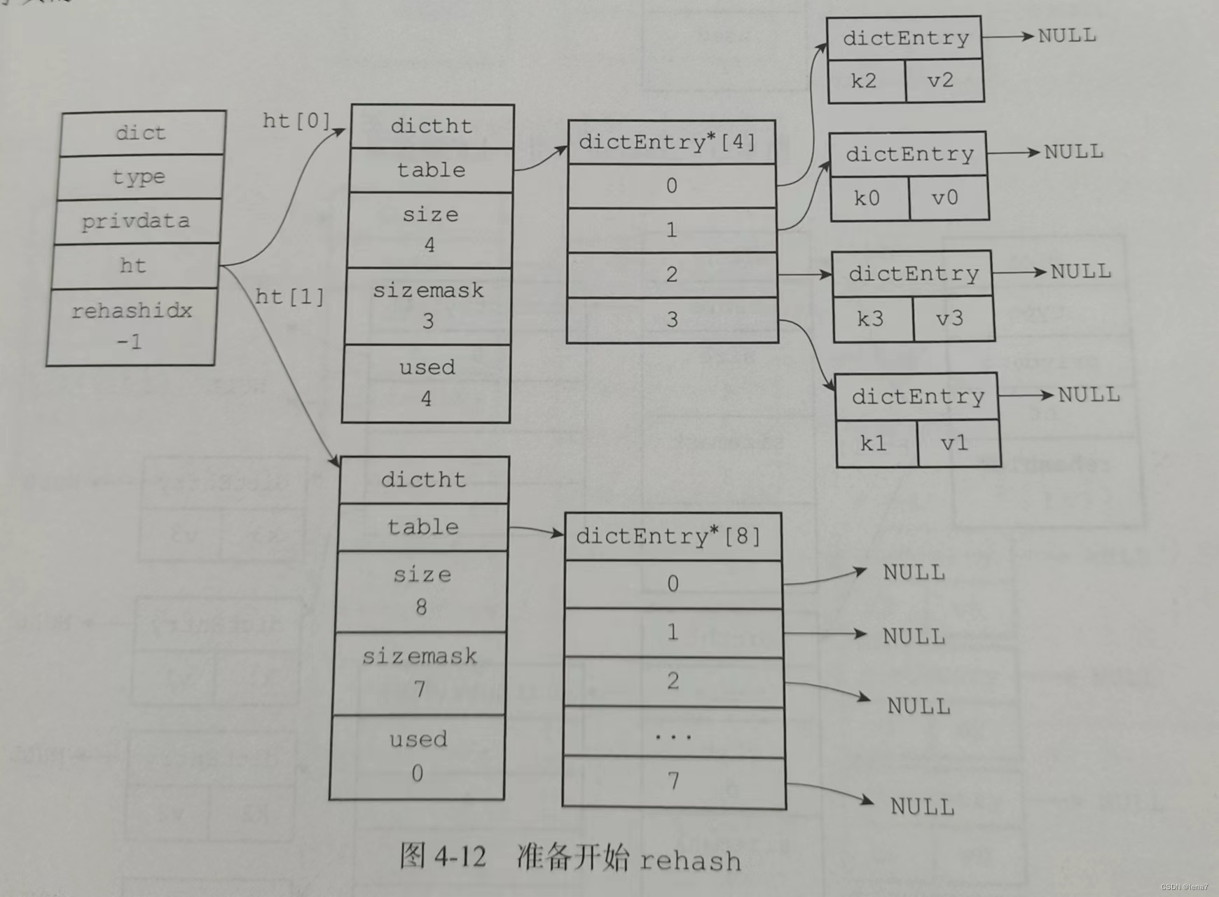 图源《Redis设计与实现》