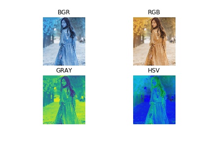 Python图片读写方式之OpenCV 色彩模式转换_cv2.cvtcolor-CSDN博客