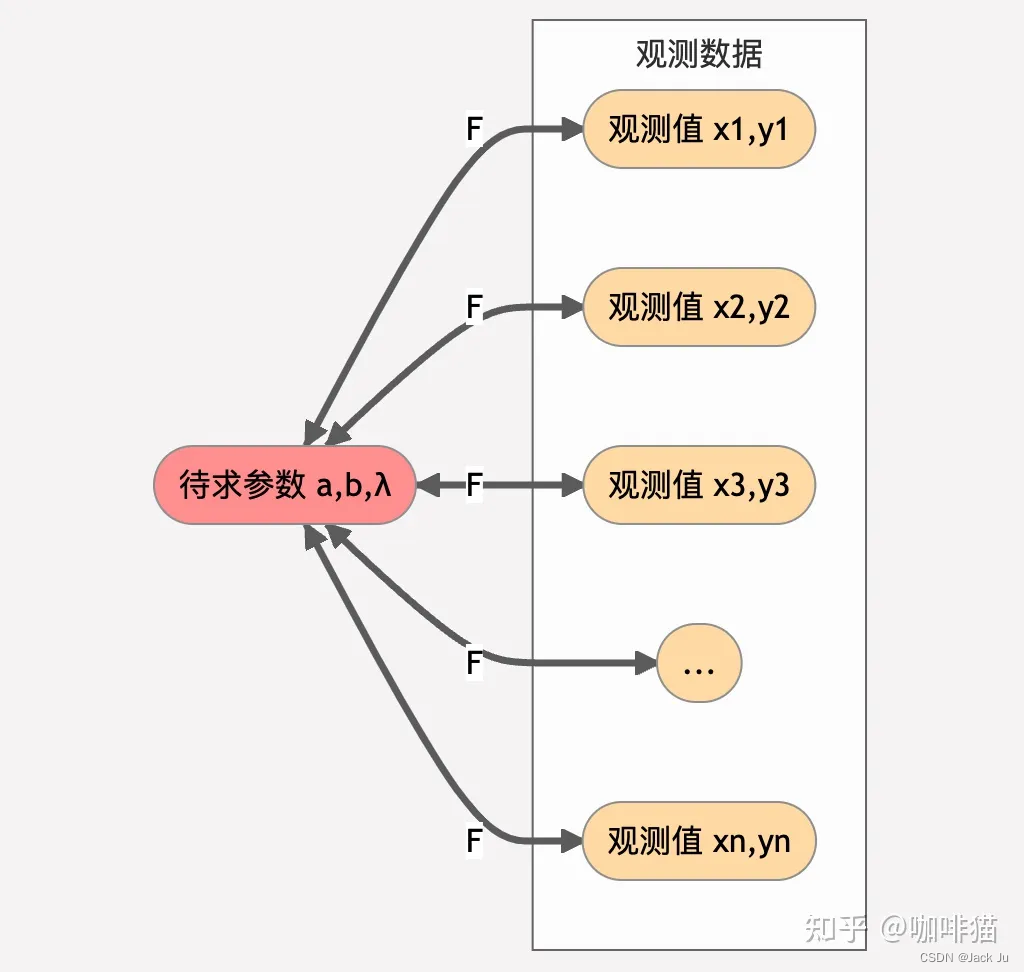 G2O学习笔记