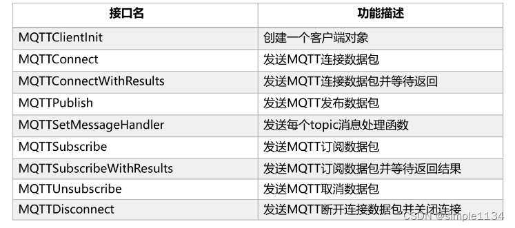 鸿蒙设备开发实战7