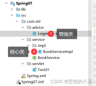 Spring————动态代理、AOP