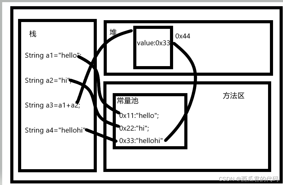 String细节_string a3 = a2 + a1-CSDN博客