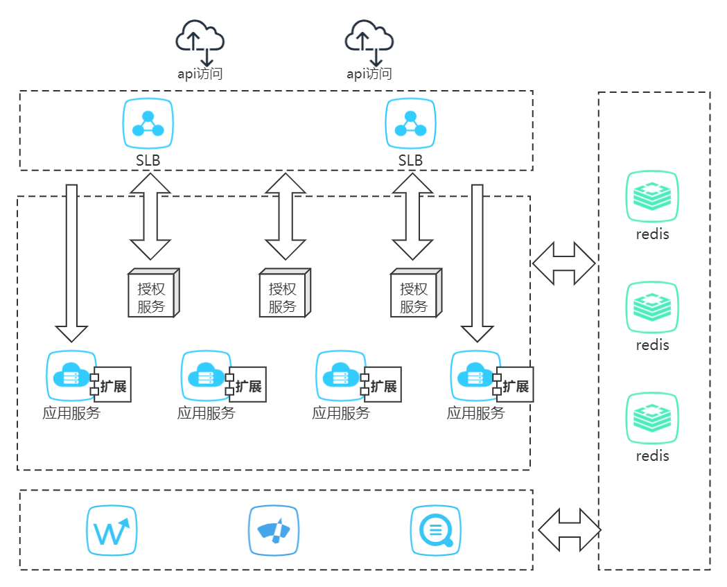 [外链图片转存失败,源站可能有防盗链机制,建议将图片保存下来直接上传(img-7u3S6iBP-1630057800193)(.\img\网关设计.png)]