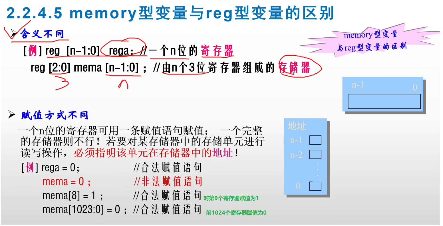 【Verilog】——模块，常量，变量